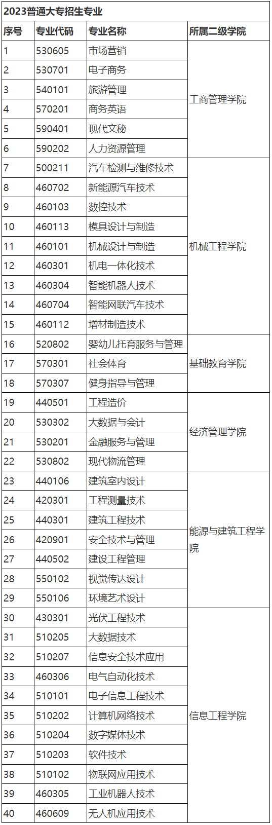 2023年江西工業(yè)工程職業(yè)技術學院 招生章程