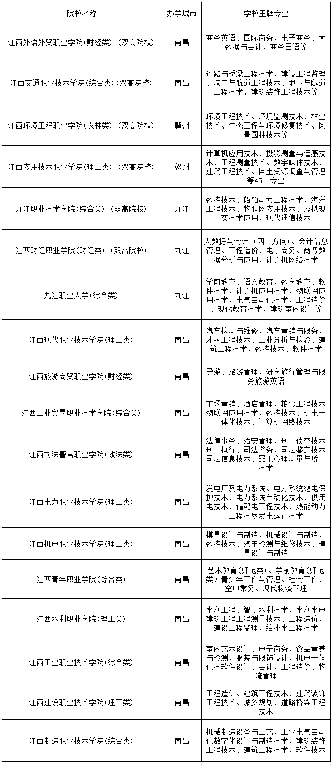 江西單獨(dú)考試志愿填報(bào)