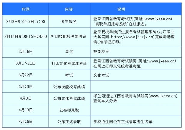 九江職業(yè)大學(xué)單招