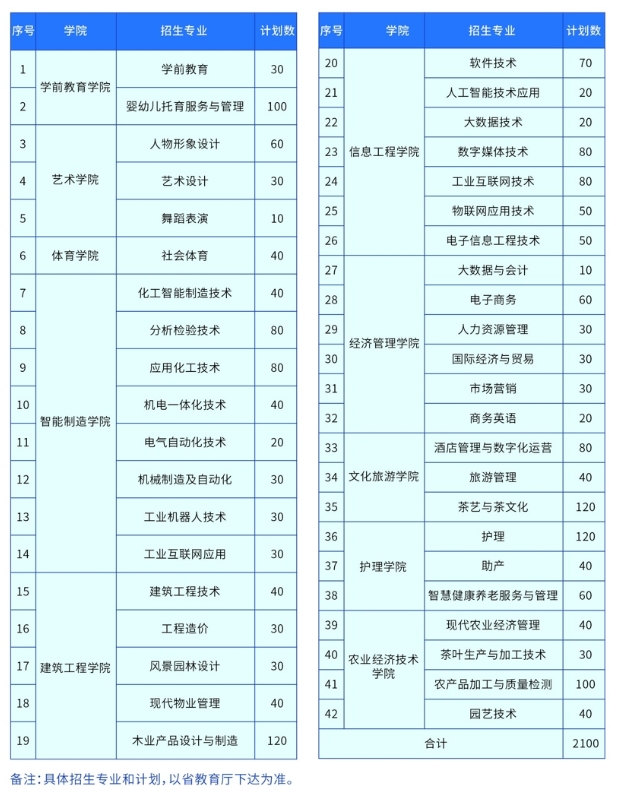九江職業(yè)大學(xué)單招