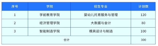 九江職業(yè)大學(xué)單招
