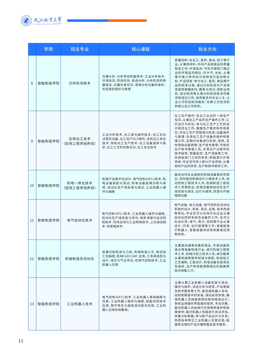 九江職業(yè)大學(xué)單招