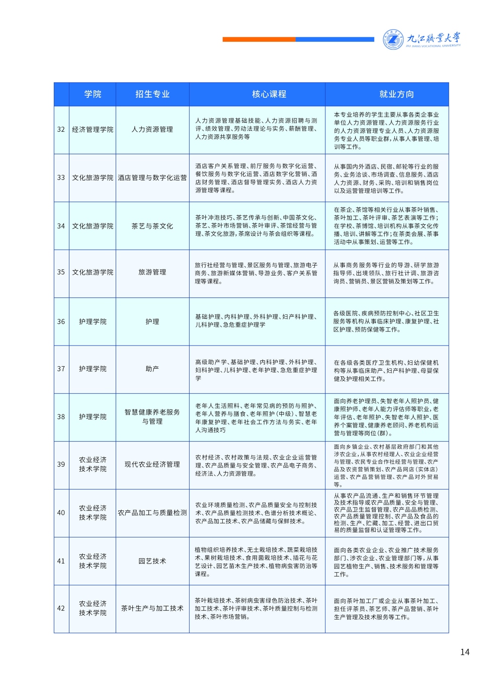 九江職業(yè)大學(xué)單招