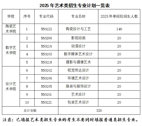 江西陶瓷工藝美術(shù)職業(yè)技術(shù)學(xué)院單招
