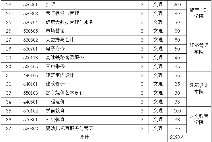 江西新能源科技職業(yè)學院單招