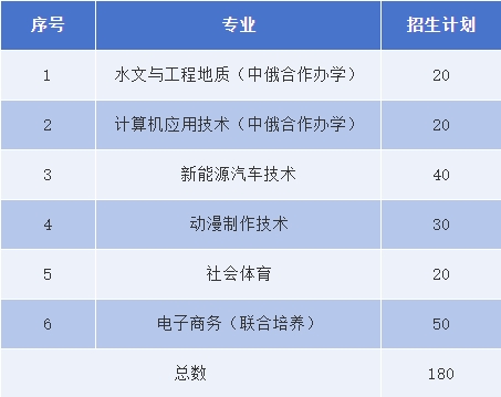 贛東職業(yè)技術(shù)學(xué)院單招