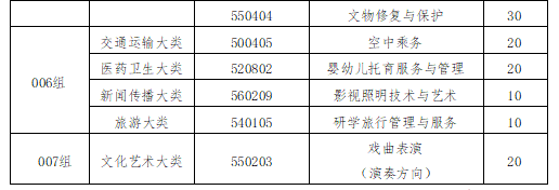 江西藝術(shù)職業(yè)學(xué)院高職單招
