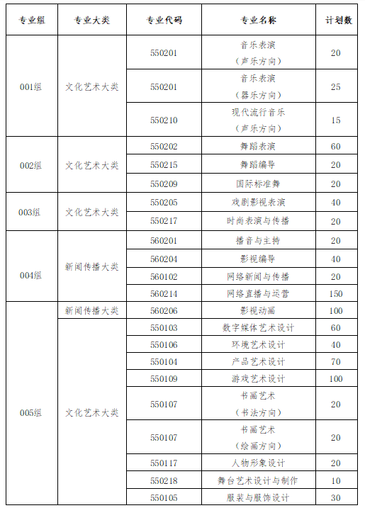 江西藝術(shù)職業(yè)學(xué)院高職單招