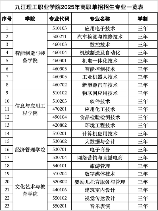 九江理工職業(yè)學院單招