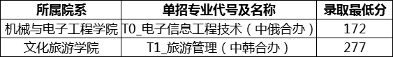 江西高職單招網