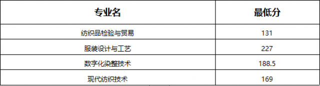 江西工業(yè)職業(yè)技術(shù)學(xué)院?jiǎn)握? style=