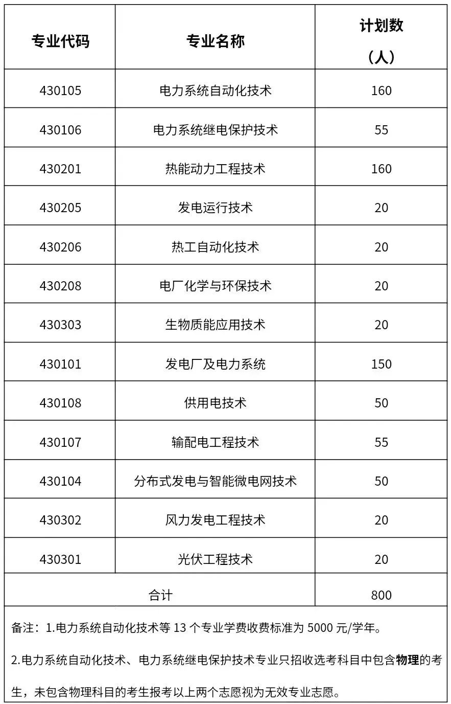 江西高職單招網(wǎng)