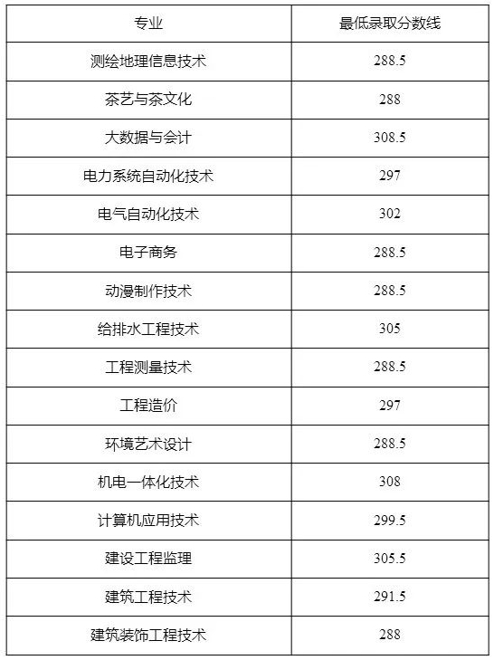 江西水利職業(yè)學(xué)院單招