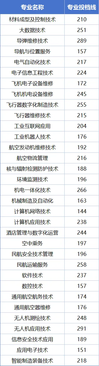 江西航空職業(yè)技術(shù)學院單招