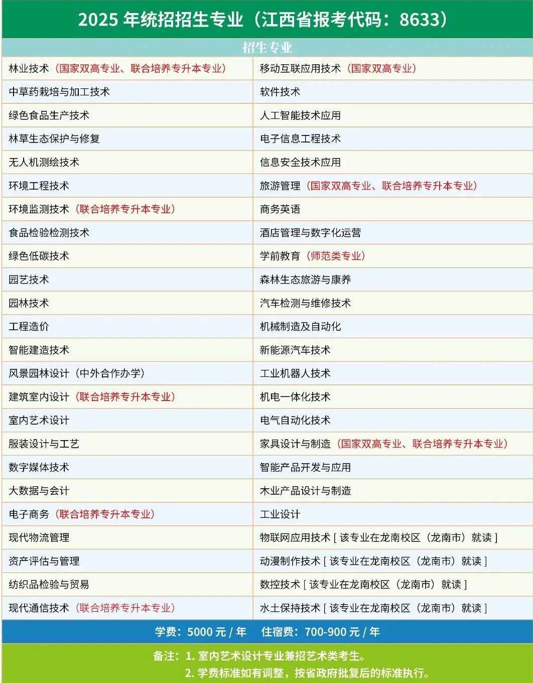 江西環(huán)境工程職業(yè)學(xué)院2025年高考招生專業(yè)