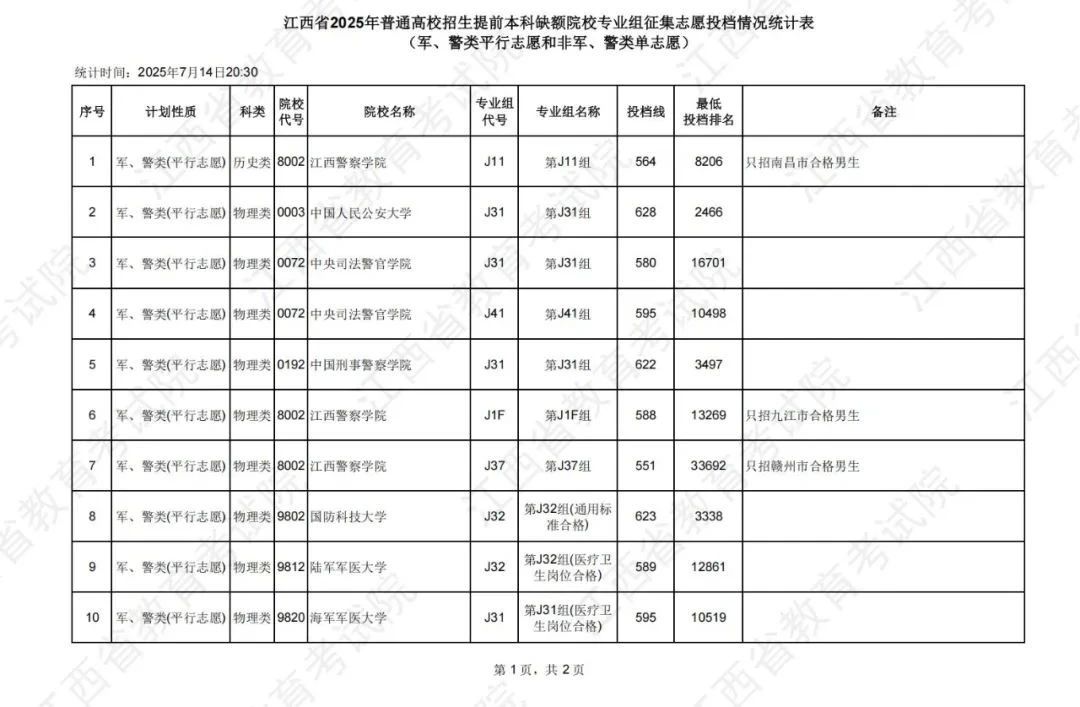 江西高職單招網(wǎng)