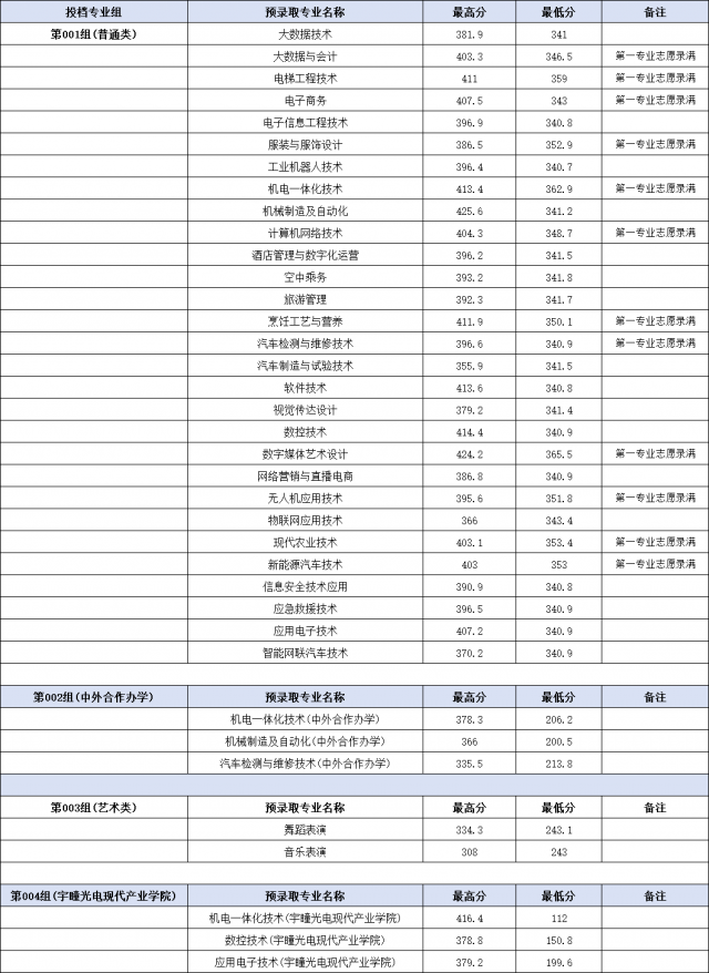 江西高職單招網(wǎng)