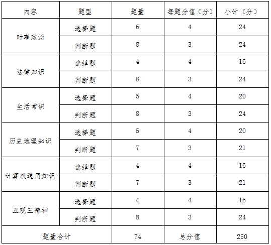 江西高職單招網(wǎng)