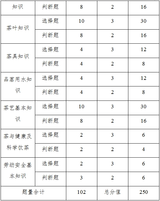 江西高職單招網(wǎng)