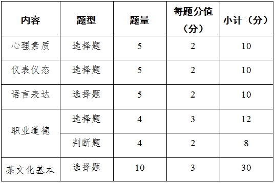 江西高職單招網(wǎng)