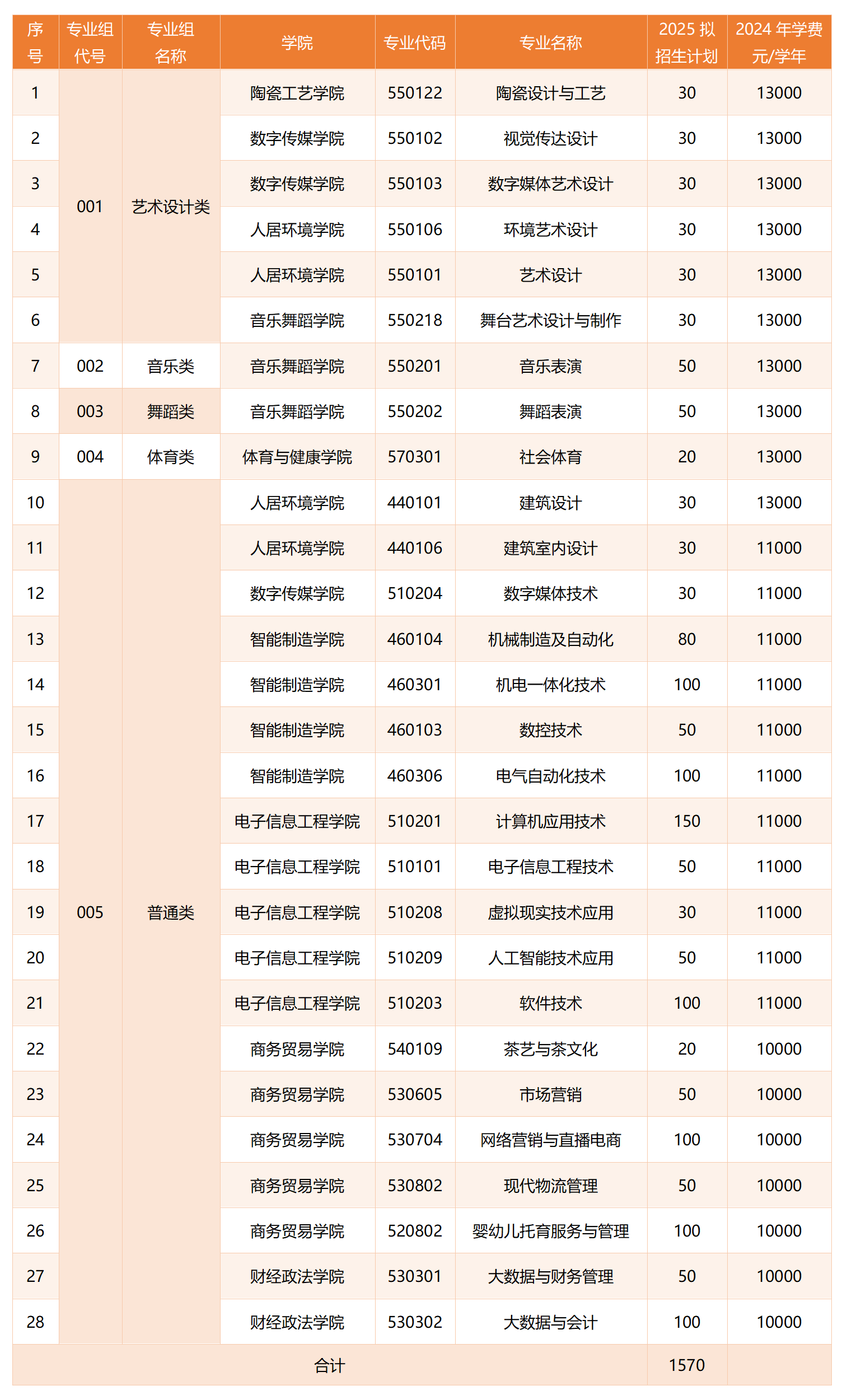 江西高職單招網